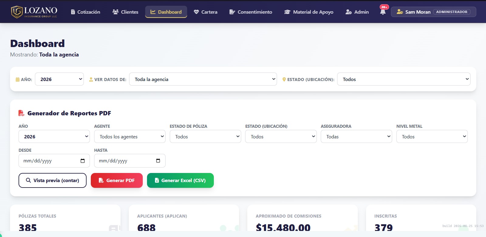 Vista de los reportes de equipo